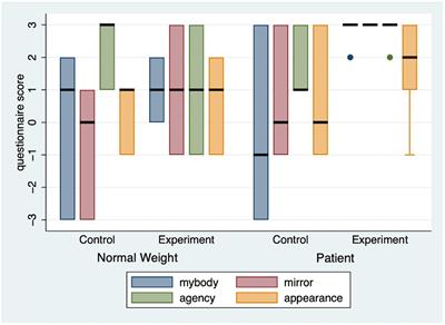 Virtual self-conversation using motivational interviewing techniques to promote healthy eating and physical activity: A usability study